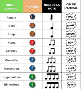 Tableau règle rythmit
